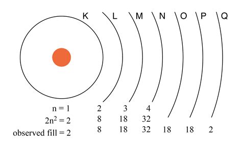 n 2 number of electrons.